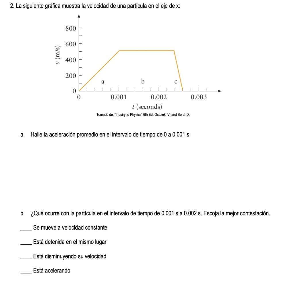 2. La siguiente gráfica muestra la velocidad de una partícula en el eje de x:
800
600
400
200
0
a
b
c
0.001
0.002
0.003
t (seconds)
v (m/s)
Tomado de: "Inquiry to Physics" 6th Ed. Ostdiek, V. and Bord. D.
a. Halle la aceleración promedio en el intervalo de tiempo de 0 a 0.001 s.
b. ¿Qué ocurre con la partícula en el intervalo de tiempo de 0.001 s a 0.002 s. Escoja la mejor contestación.
Se mueve a velocidad constante
Está detenida en el mismo lugar
Está disminuyendo su velocidad
Está acelerando