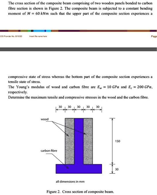 The cross section of the composite beam comprising of two wooden panels ...