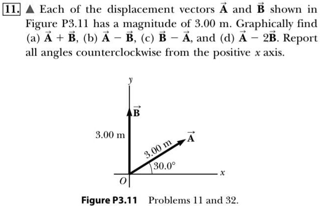 SOLVED: Each Of The Displacement Vectors A And B Shown In Figure PS.11 ...