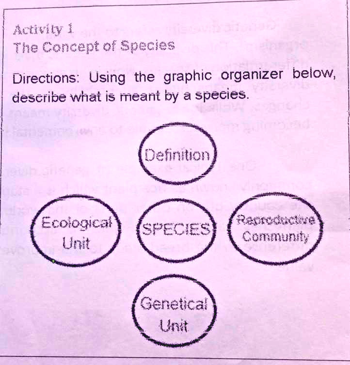 SOLVED: Activity 1: The Concept of Species Directions: Using the graphic  organizer below, describe what is meant by a species. Definition Ecological  Unit Reproductive Community SPECIES Genetical Unit