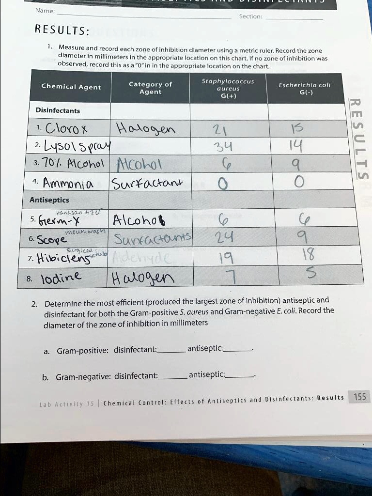 Name Section RESULTS Measure and record each zone of inhibition