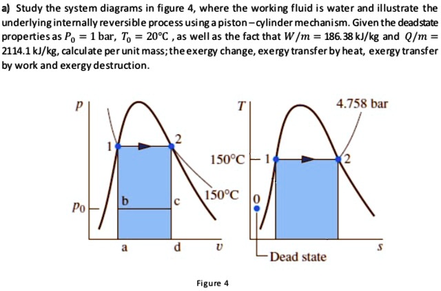 a) Study the system diagrams in figure 4, where the working fluid is ...