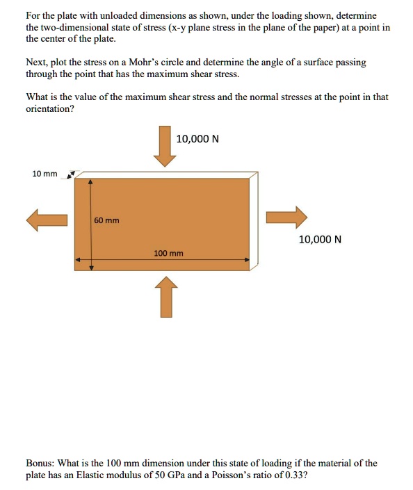 For the plate with unloaded dimensions as shown, under the loading ...