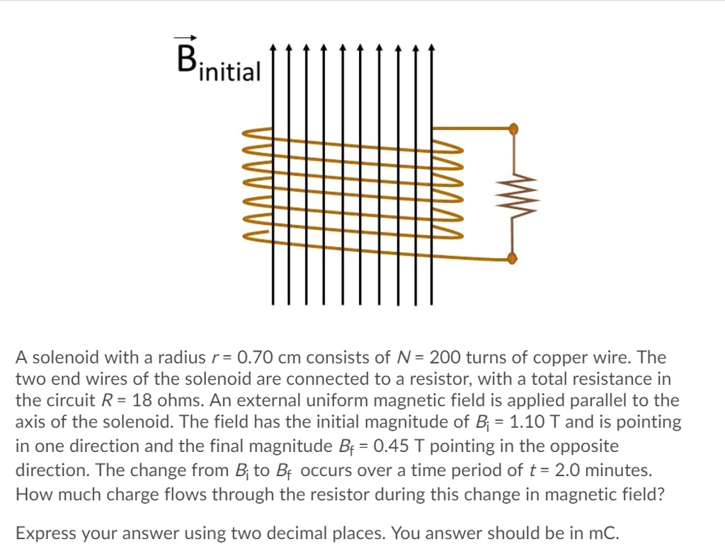 SOLVED A solenoid with a radius r = 0.70 cm consists of N= 200 turns of copper wire The two