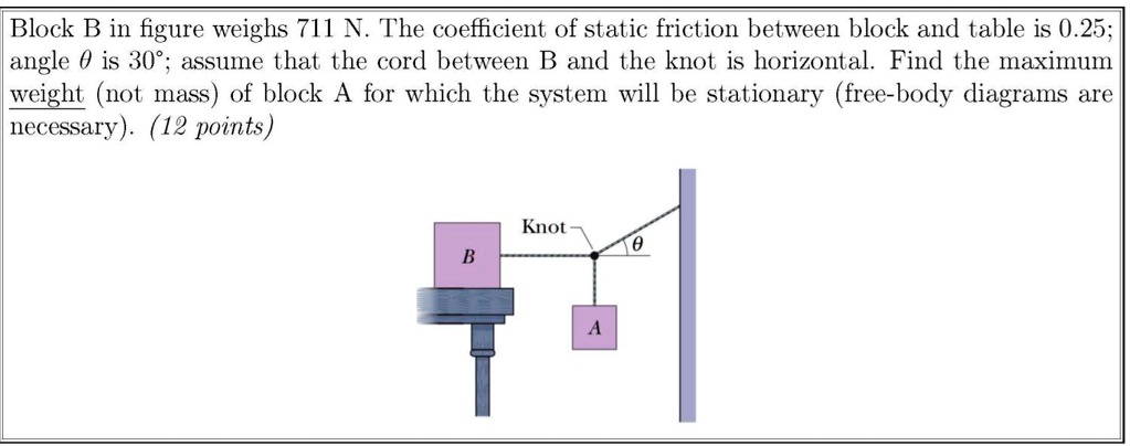 Block B In Figure Weighs 711 N The Coefficient Of Static Friction ...