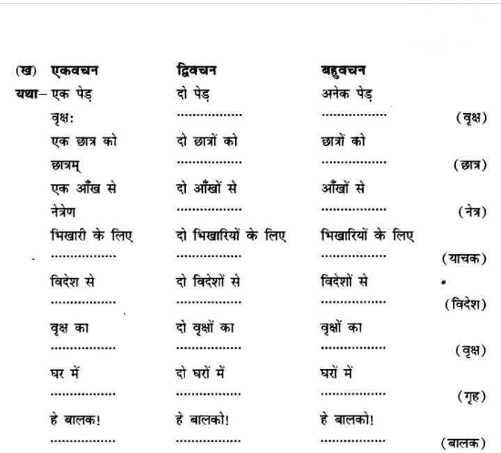 SOLVED: Refer to the attached file subject Sanskrit.