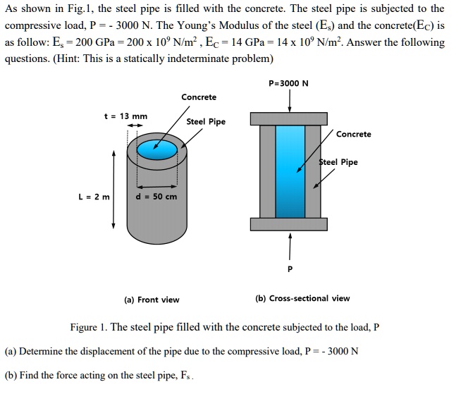 SOLVED As shown in Fig. 1, the steel pipe is filled with concrete. The