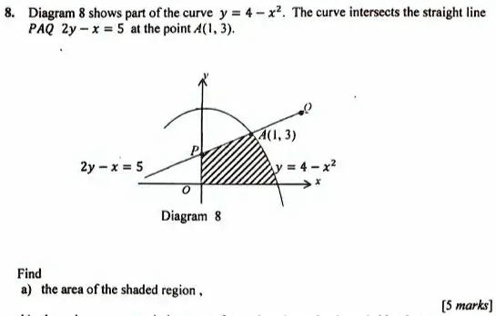 Solved Diagram Shows Part Ofthe Curve Y 4 X The Curve Intersects The Straight Line Paq 2y X 9920