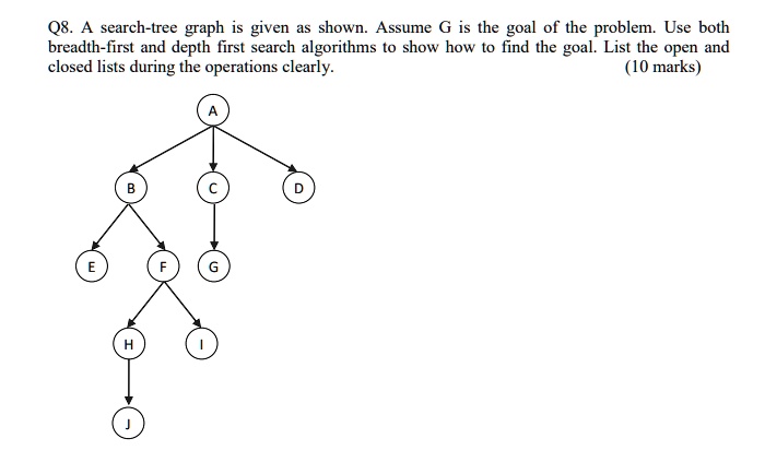 SOLVED: A search-tree graph is given as shown. Assume G is the goal of ...