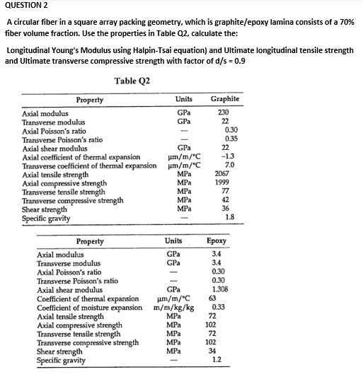 QUESTION 2 A circular fiber in a square array packing geometry, which ...