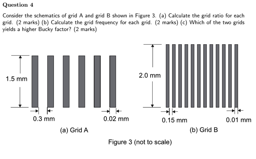 SOLVED: Question Consider the schematics of grid A and grid B shown in ...