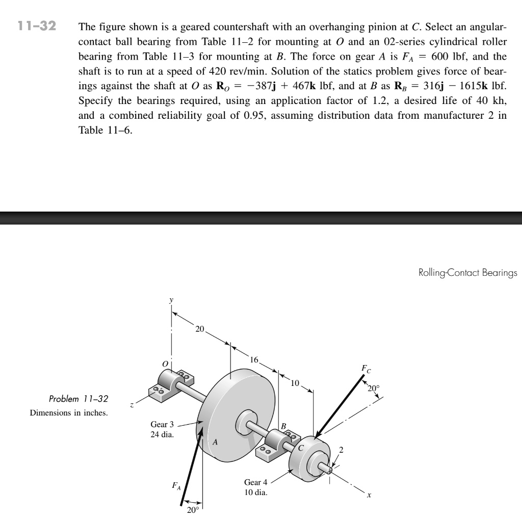 SOLVED The figure shown is a geared countershaft with an overhanging