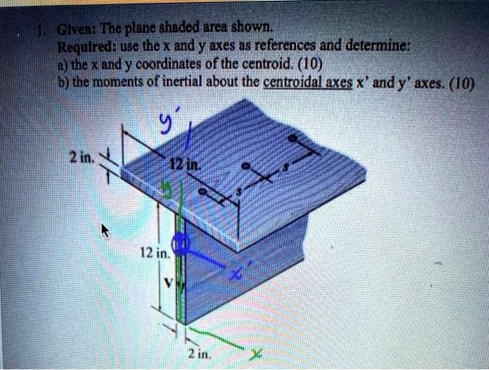 1. Given: The plane shaded area shown. Required: use the x and y axes ...