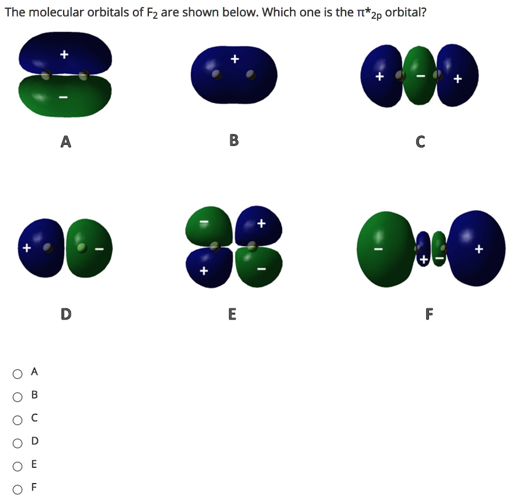SOLVED: The molecular orbitals of Fz are shown below. Which one is the ...