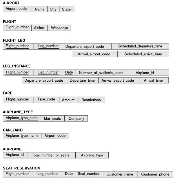 SOLVED: Consider the AIRLINE relational database schema shown in the ...