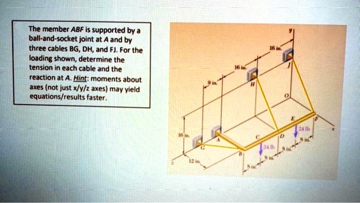 SOLVED: The Member ABF Is Supported By A Ball-and-socket Joint At A And ...