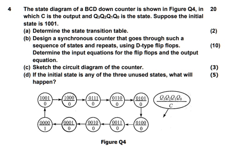SOLVED: The state diagram of a BCD down counter is shown in Figure Q4 ...