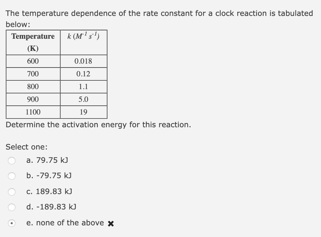 The temperature dependence of the rate constant for a clock...