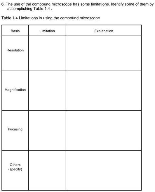 SOLVEDThe use of the compound microscope has some limitations