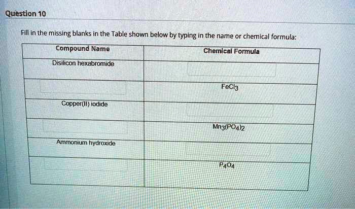 SOLVED: Filling in the missing blanks in the Table shown below by ...