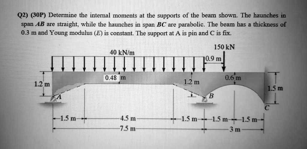 SOLVED: Q2 (30P): Determine the internal moments at the supports of the ...