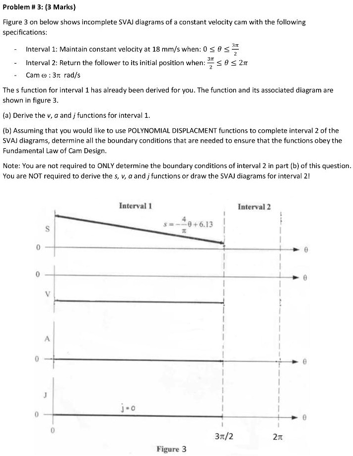 SOLVED Problem 3 (3 Marks) Figure 3 below shows SVAJ