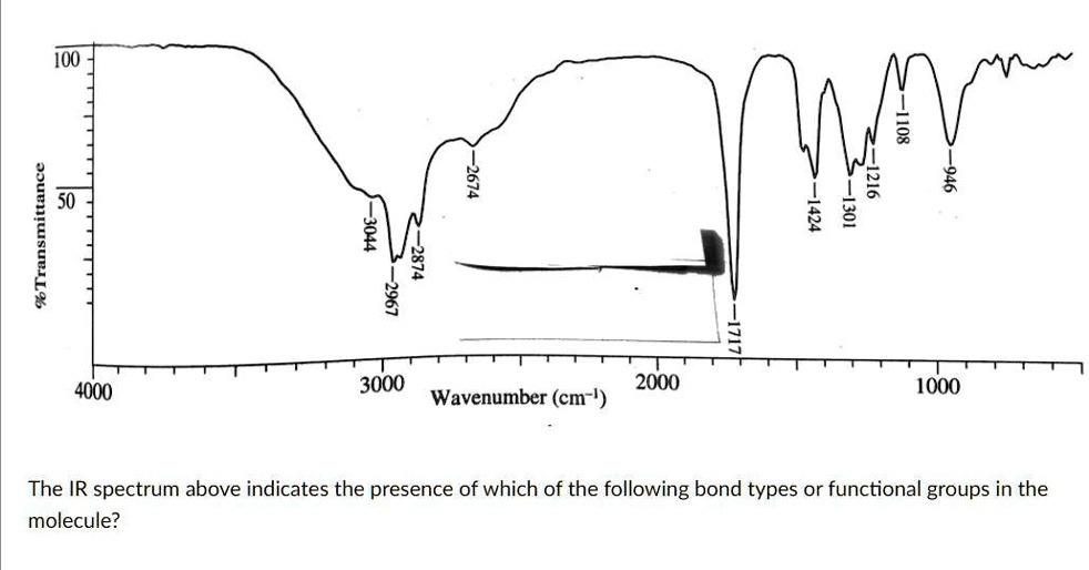 Solved 100 1 M 50 1 4000 2 8 3000 Wavenumber Cm 2000 1000 The Ir Spectrum Above Indicates The 1570