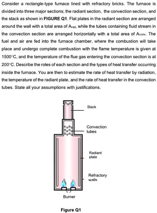 SOLVED Consider a rectangletype furnace lined with refractory bricks