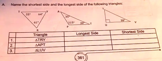 A. Name the shortest side and the longest side of the following triangles:
T Y A
55° 64° 35° L
61° 115° 30° 38° V
R P T U
Triangle Longest Side Shortest Side
1. ?TRY
2. ?APT
3. ?LUV