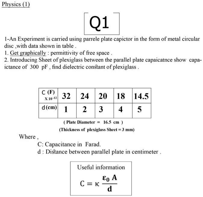 permittivity of free space experiment