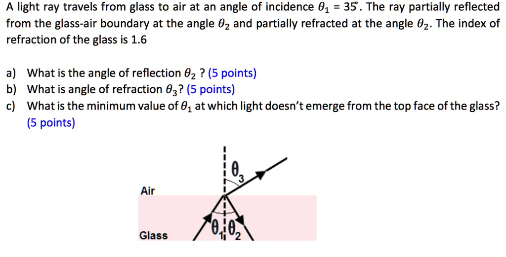 A light ray travels from glass to air at an angle of incidence ?? = 35 . The ray partially reflected from the glass-air boundary at the angle ?? and partially refracted at the angle ??. The index of refraction of the glass is 1.6
a) What is the angle of reflection ???
b) What is angle of refraction ???
c) What is the minimum value of ?? at which light doesn’t emerge from the top face of the glass?