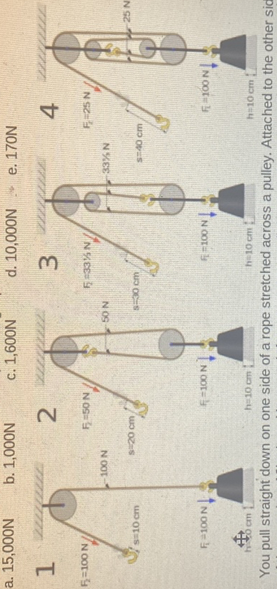 a. 15,000  N
b. 1,000  N
c. 1,600  N
d. 10,000  N
e. 170  N
You pull straight down on one side of a rope stretched across a pulley. Attached to the other sid