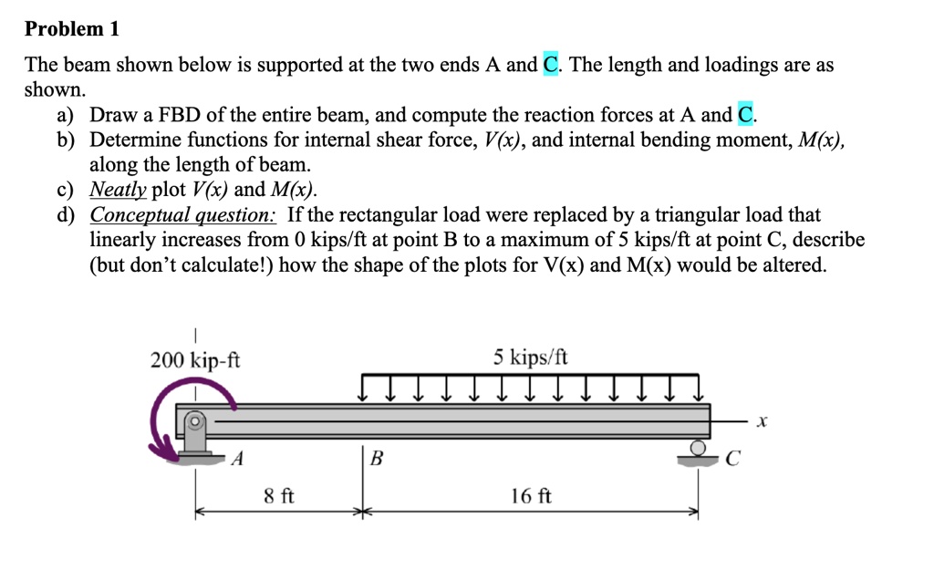 Problem 1 The beam shown below is supported at the two ends A and C ...