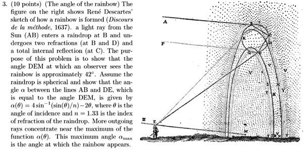 3. (10 points) (The angle of the rainbow) The figure on the right shows René Descartes' sketch of how a rainbow is formed (Discours de la méthode, 1637). a light ray from the Sun (AB) enters a raindrop at B and undergoes two refractions (at B and D) and a total internal reflection (at C). The purpose of this problem is to show that the angle DEM at which an observer sees the rainbow is approximately 42°. Assume the raindrop is spherical and show that the angle α between the lines AB and DE, which is equal to the angle DEM, is given by α(θ) = 4 sin^-1(sin(θ)/n) - 2θ, where θ is the angle of incidence and n = 1.33 is the index of refraction of the raindrop. More outgoing rays concentrate near the maximum of the function α(θ). This maximum angle αmax is the angle at which the rainbow appears.