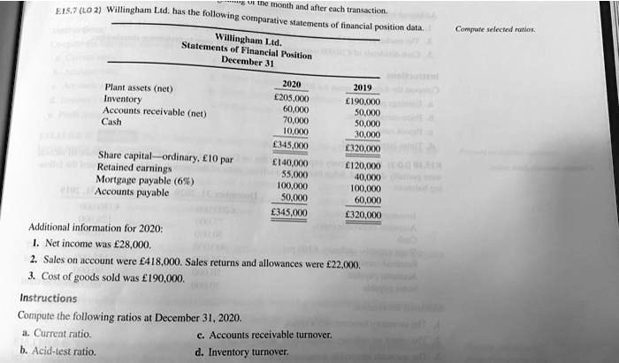 Willingham Ltd.
Statements of Financial Position
December 31
2020	2019
Plant assets (net)	£205,000	£190,000
Inventory	£60,000	£50,000
Accounts receivable (net)	£70,000	£50,000
Cash	£10,000	£30,000
	£345,000	£320,000
Share capital—ordinary, £10 par	£140,000	£120,000
Retained earnings	£55,000	£40,000
Mortgage payable (6%)	£100,000	£100,000
Accounts payable	£50,000	£60,000
	£345,000	£320,000

Additional information for 2020:
1. Net income was £28,000.
2. Sales on account were £418,000. Sales returns and allowances were £22,000.
3. Cost of goods sold was £190,000.

Instructions
Compute the following ratios at December 31, 2020.
a. Current ratio.
b. Acid-test ratio.
c. Accounts receivable turnover.
d. Inventory turnover.