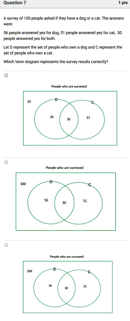 A survey of 100 people asked if they have a dog or cat. The answers ...