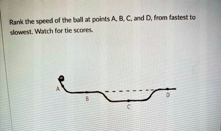 SOLVED: Rank The Speed Of The Ball At Points A, B, C, And D; From ...