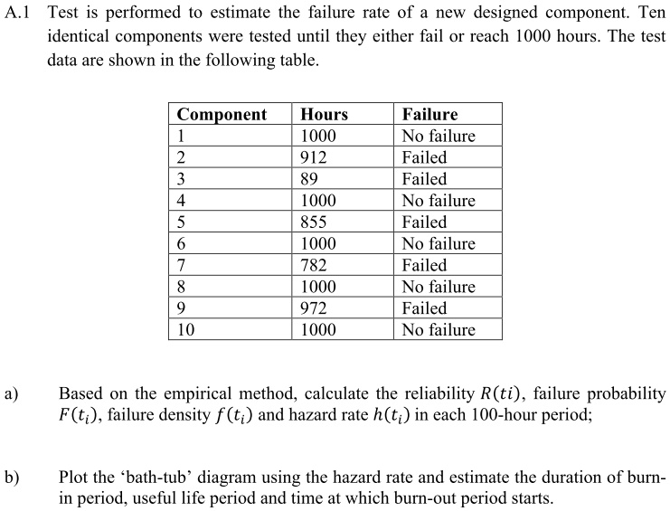 Failure Over Time Test A.1 Test is performed to estimate the failure rate of a new...