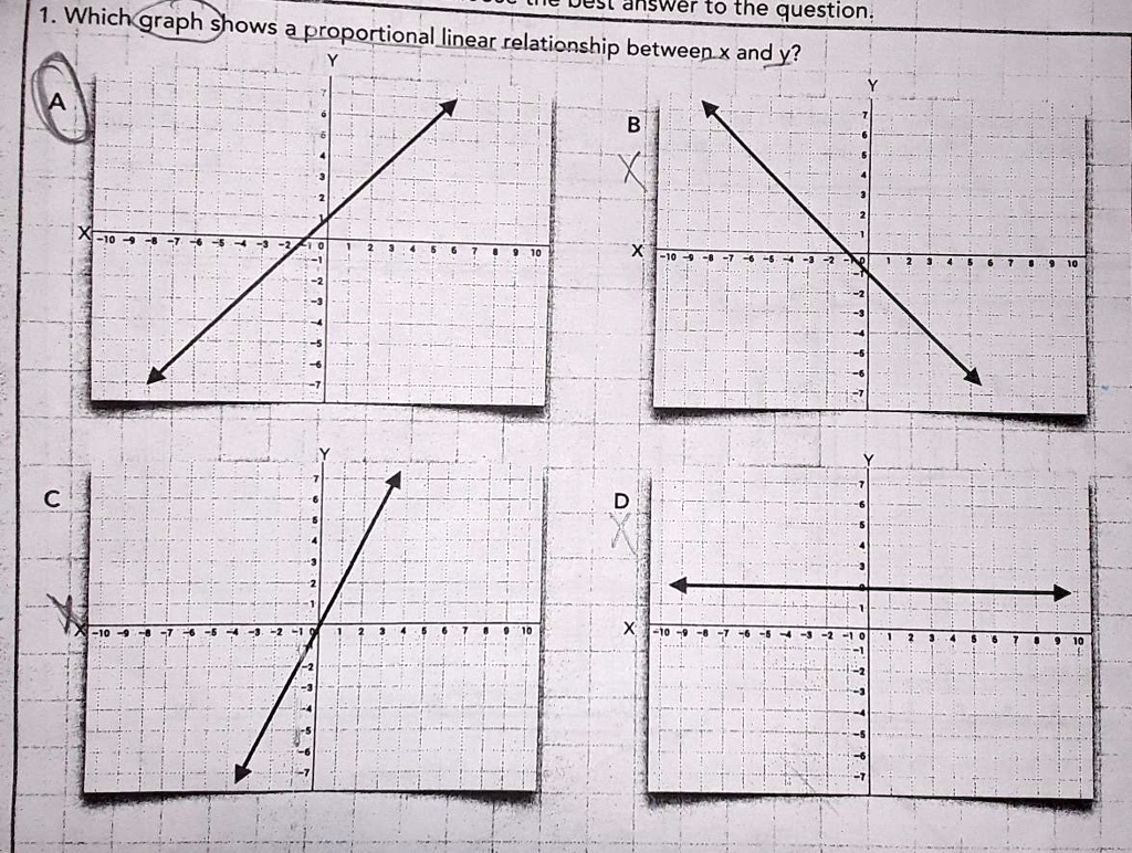 solved-1-which-graph-shows-a-proportional-linear-relationship