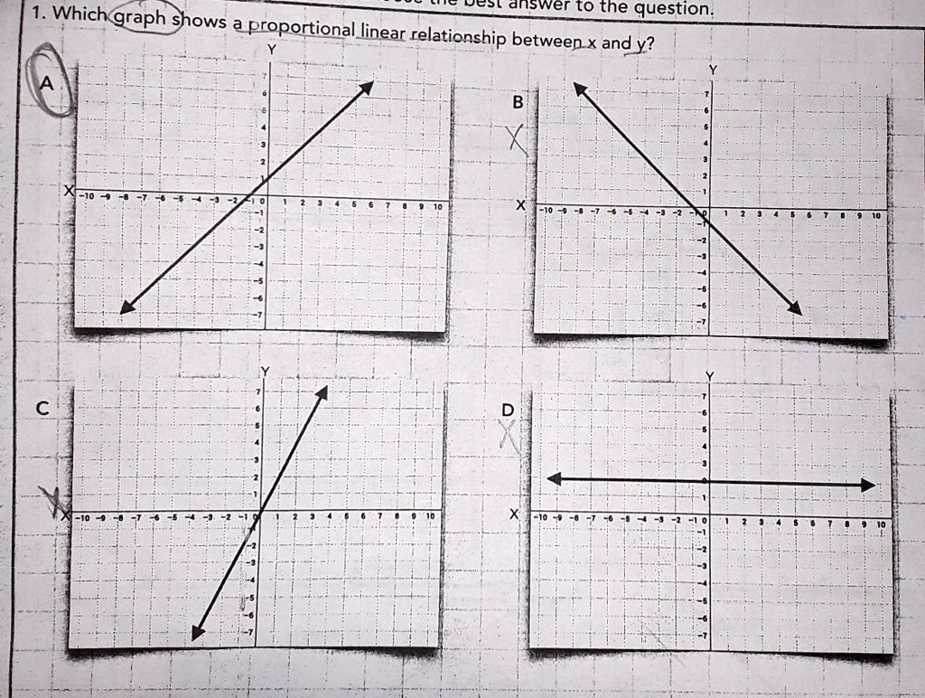 SOLVED 1 Which Graph Shows A Proportional Linear Relationship Between 