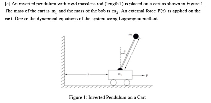 [a] An inverted pendulum with rigid massless rod (length l)...