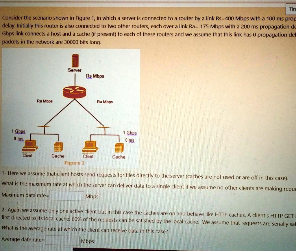 in-consider-the-scenario-shown-in-figure-1-in-which-a-server-is