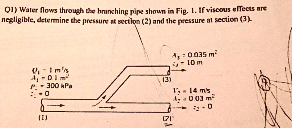 SOLVED: Q1) Water flows through the branching pipe shown in Fig: 1. If ...