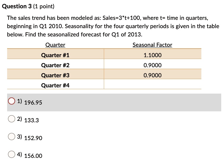 SOLVED The sales trend has been modeled as Sales = 3t + 100, where t