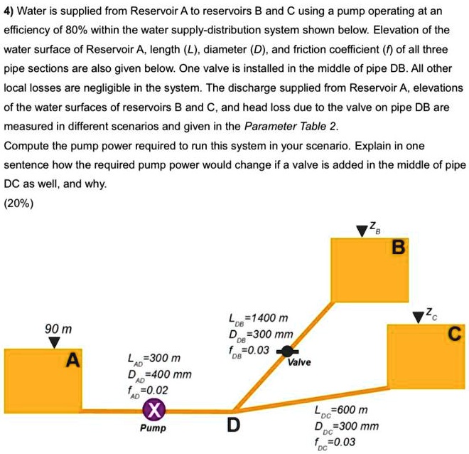 SOLVED 4) Water is supplied from Reservoir A to reservoirs B and C