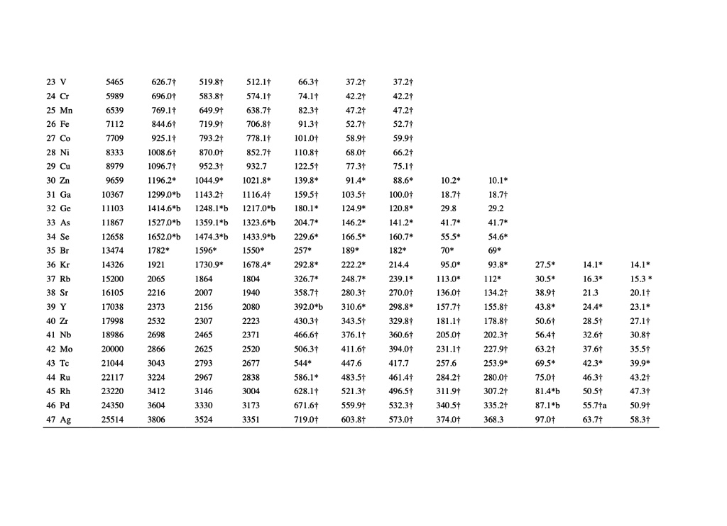 SOLVED: Use The Data On "Electron Binding Energies" From The X-ray Data ...