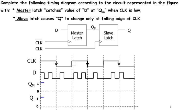 SOLVED: Complete the following timing diagram according to the circuit ...