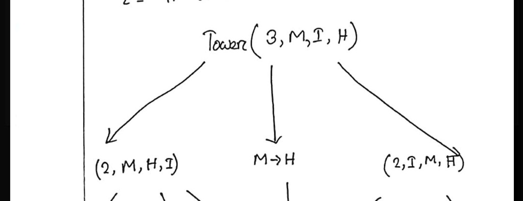 Solved Use The Schematic Diagram Of The Recursive Solution To Find The Steps For The Towers Of