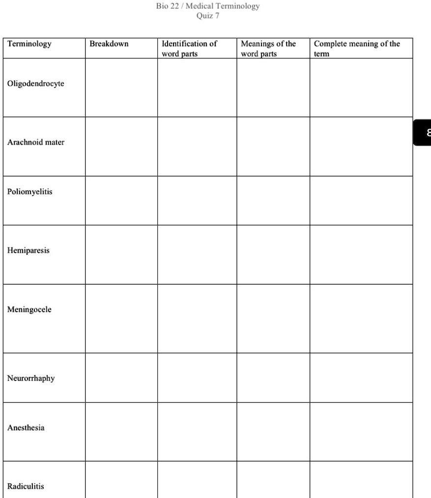 SOLVED: Bio 22 Medical Terminology Quiz Terminology Breakdown ...