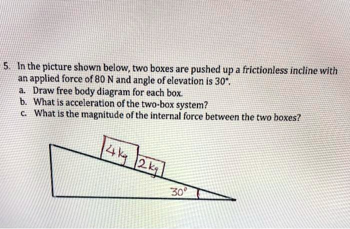 In the picture shown below two boxes are pushed up a...